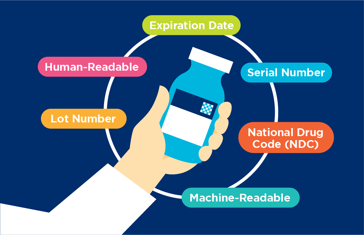 Electronic Product Code Information Service EPCIS